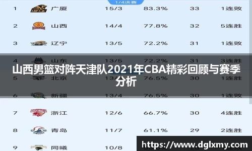 山西男篮对阵天津队2021年CBA精彩回顾与赛季分析
